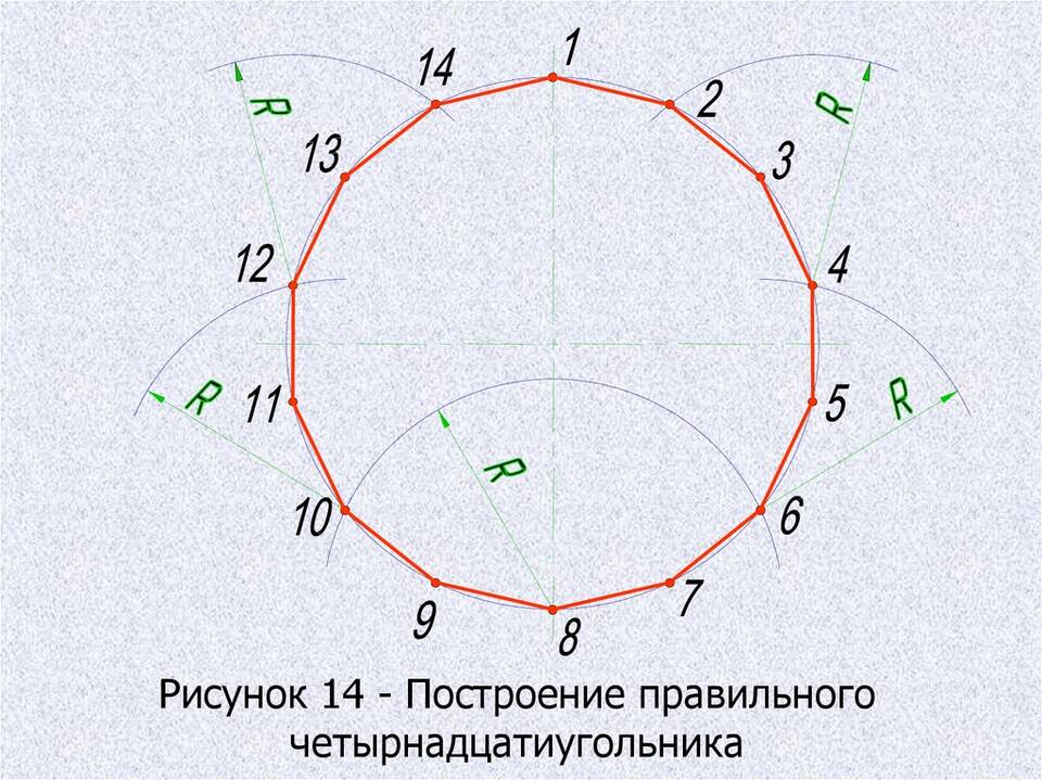 Чему равна сумма углов четырнадцатиугольника