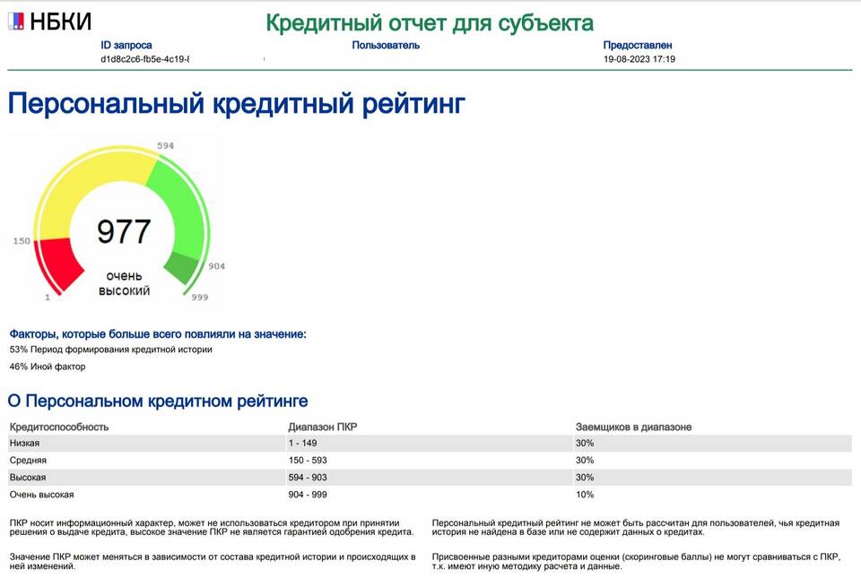 Что означает класс кредитного рейтинга