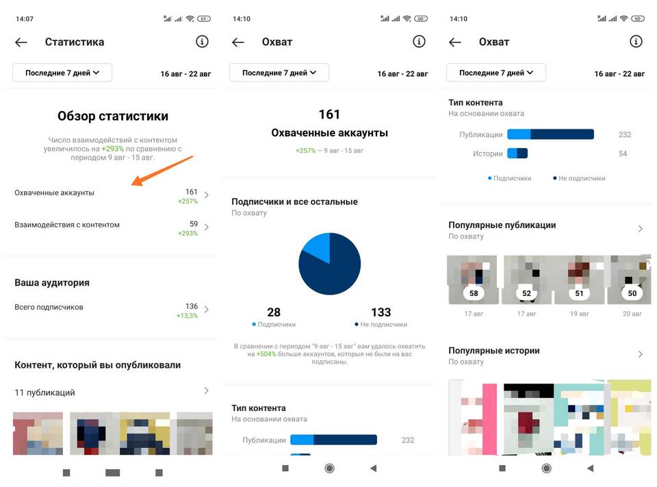 Что такое охваченные аккаунты в статистике Instagram