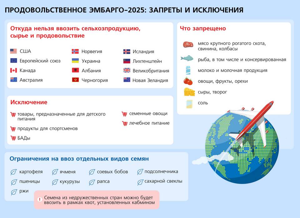 Что запрещено использовать: правовые ограничения
