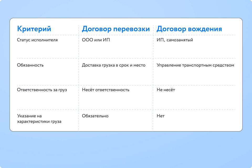 Договор с самозанятым: ключевые аспекты