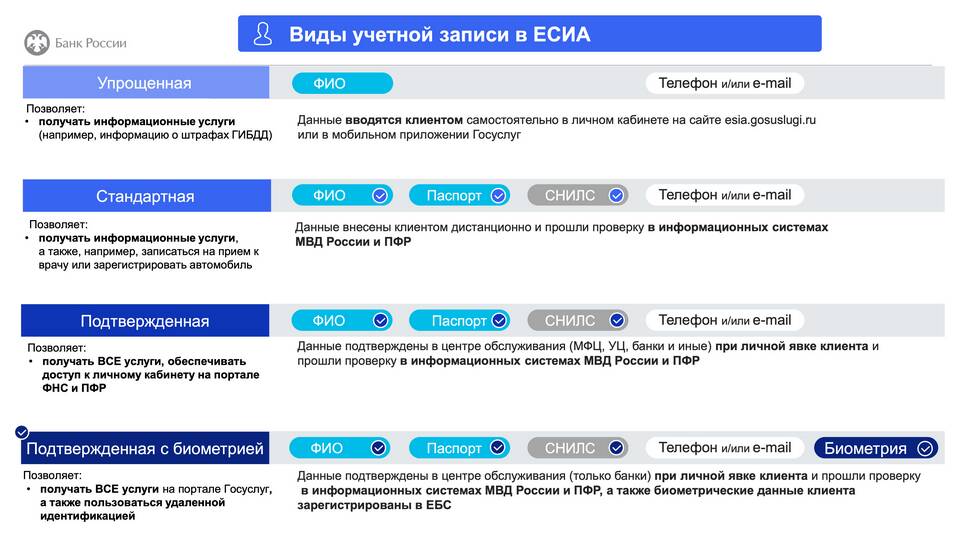 Как иностранному гражданину пройти биометрию для Госуслуг