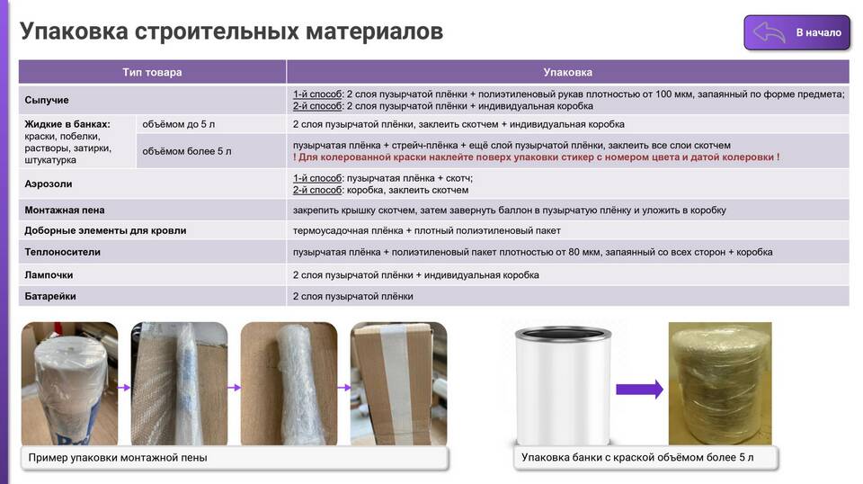 Как красиво заклеить конверт с сертификатом Летуаль
