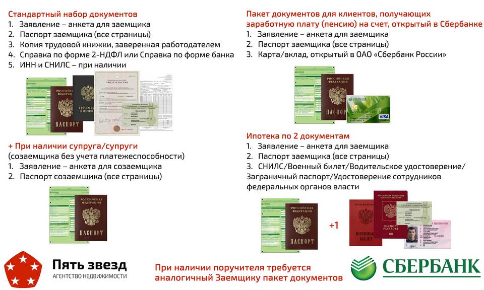 Как начисляется ипотека в Сбербанке