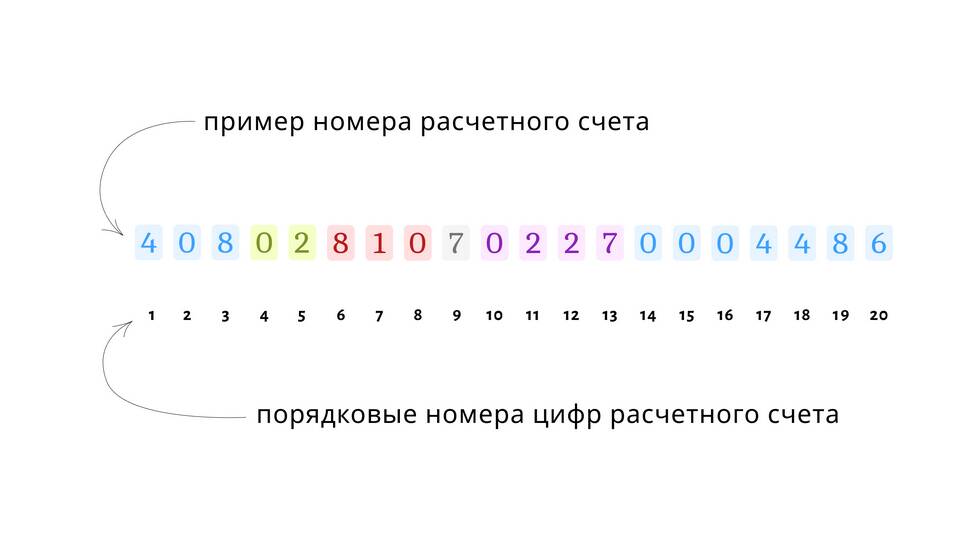 Как найти расчетный счет в ПСБ