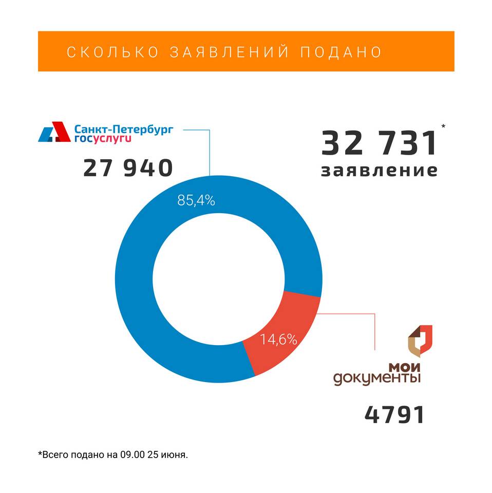 Как оформить выплату на ребенка до 3 лет