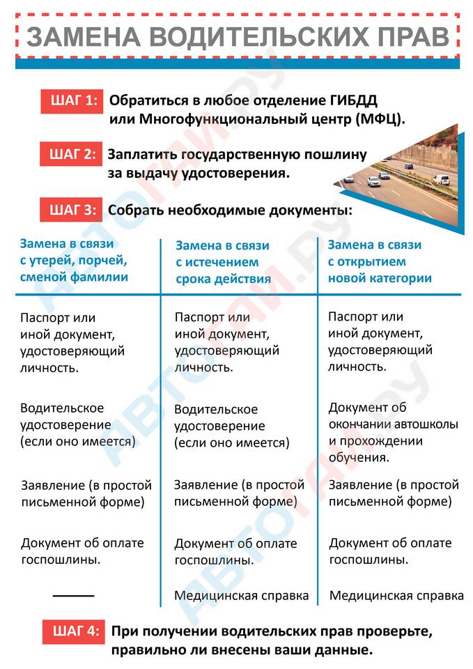 Как оплатить госпошлину за замену водительского удостоверения