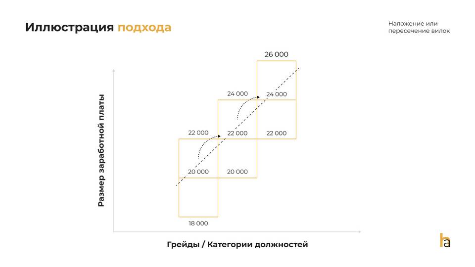 Как определить размер заработной платы