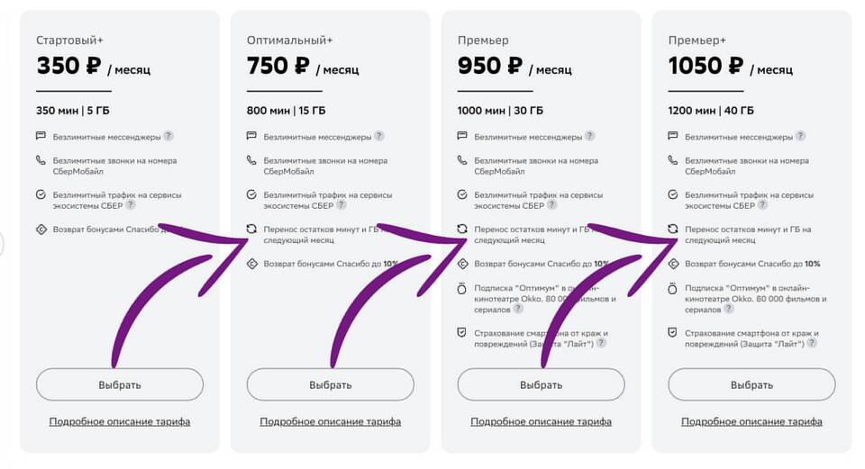 Как перевести минуты абоненту Tele2