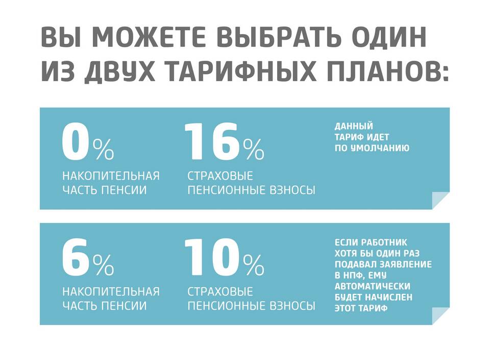 Как получить накопительную часть пенсии через Пенсионный фонд