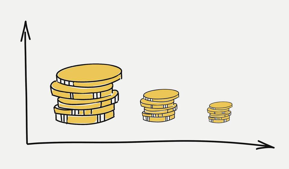Как правильно рассчитать себестоимость заказа