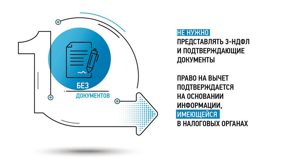 Как рассчитать процент вычета