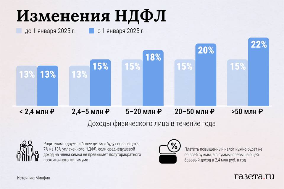 Как рассчитывается НДФЛ с зарплаты в 2025 году