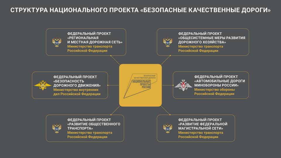Как решать повседневные задачи без паспорта