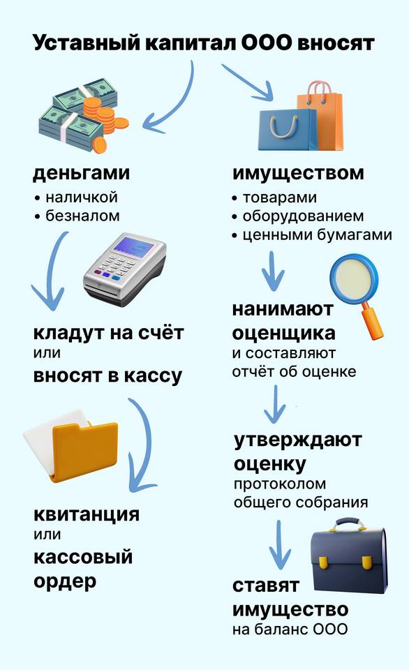 Как создать компанию ООО