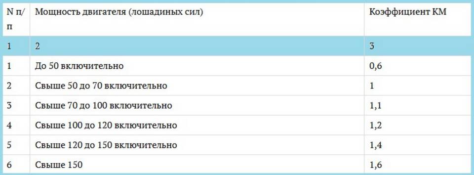 Как выглядит полис ОСАГО без ограничений