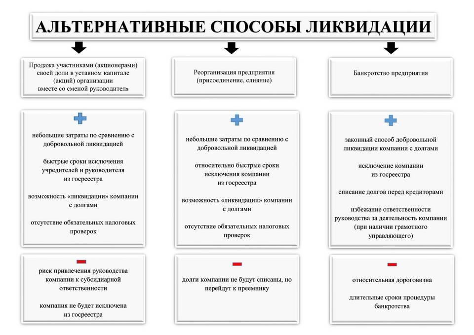Момент регистрации юридического лица: правовые аспекты