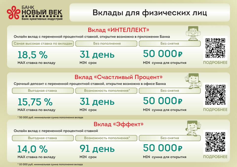 От чего страхуют банковские вклады