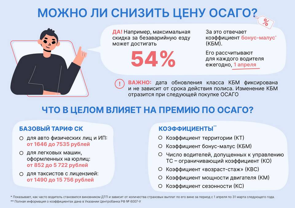 От чего зависит стоимость базового полиса ОСАГО