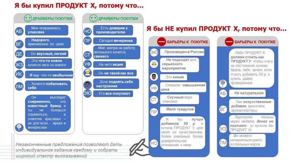 Почему в Купере не приходят заказы: причины и решения