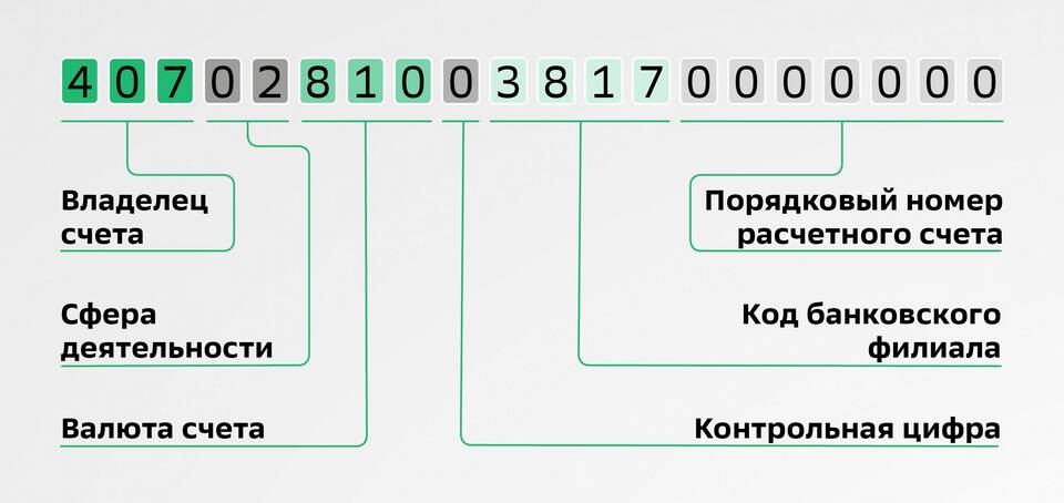 Реквизиты заявителя: что это