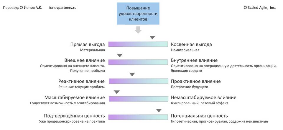 Вклад