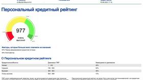Что означает класс кредитного рейтинга в Аксон