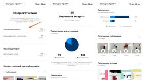 Что такое охваченные аккаунты в статистике Instagram в Аксон