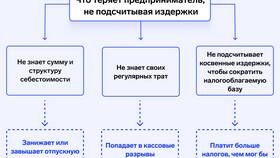 Что такое переменные расходы в бизнесе