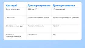 Договор с самозанятым: ключевые аспекты в Аксон