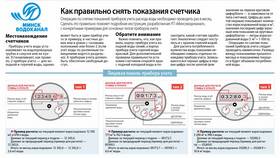 Инструкция: как правильно снять показания счетчиков в Аксон