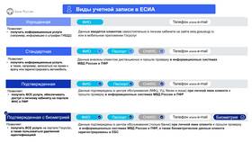 Как иностранному гражданину пройти биометрию для Госуслуг в Аксон