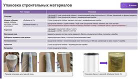 Как красиво заклеить конверт с сертификатом Летуаль в Аксон