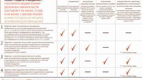 Как начать процедуру банкротства физического лица через МФЦ в Аксон