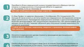 Как оформить медицинскую книжку через Госуслуги в Аксон