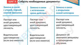 Как оплатить госпошлину за замену водительского удостоверения в Аксон