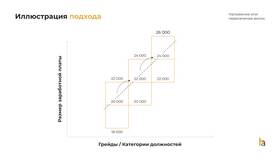 Как определить размер заработной платы в Аксон