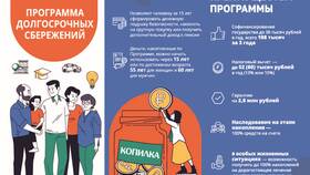 Как определить сумму своего дохода в Аксон