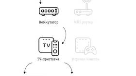Как подключить новый тарифный план в Аксон