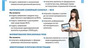 Как получить электронное пенсионное удостоверение через Госуслуги в Аксон