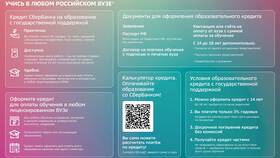 Как получить кредит в Сбербанке онлайн в Аксон
