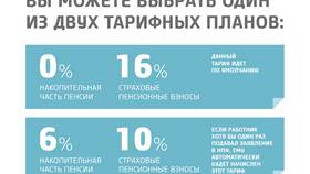 Как получить накопительную часть пенсии через Пенсионный фонд в Аксон