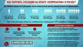 Как получить субсидию госслужащему в Аксон