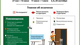 Как проверить результаты ОГЭ через портал Госуслуги в Аксон