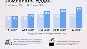 Как рассчитывается НДФЛ с зарплаты в 2025 году в Аксон