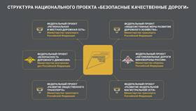 Как решать повседневные задачи без паспорта в Аксон
