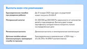Как самозанятые отражают доходы