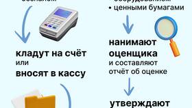 Как создать компанию ООО в Аксон