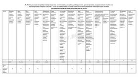 Как вести учет на УСН 