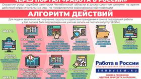 Как встать на учет по безработице через Госуслуги в Аксон